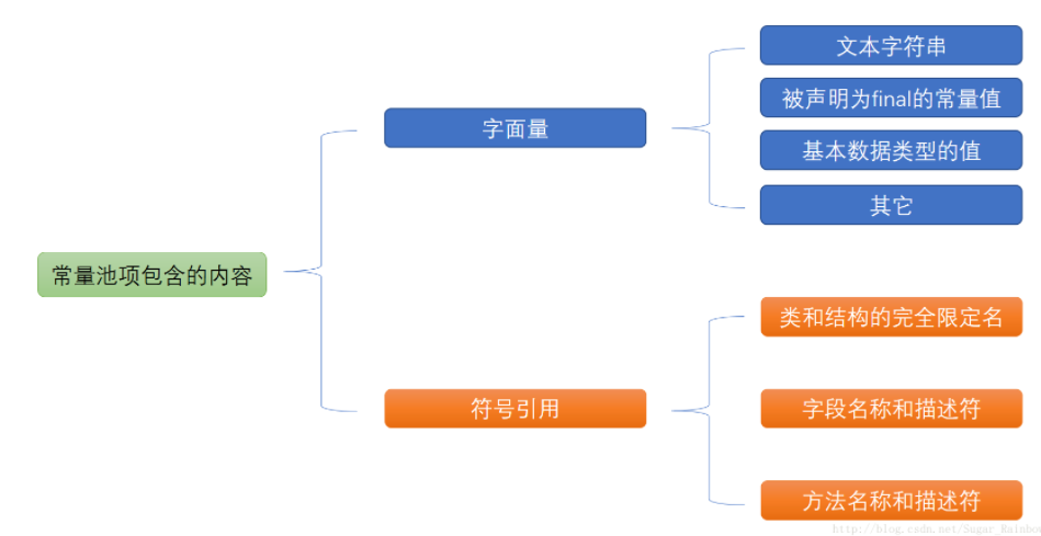 file file