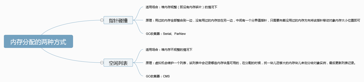 file file