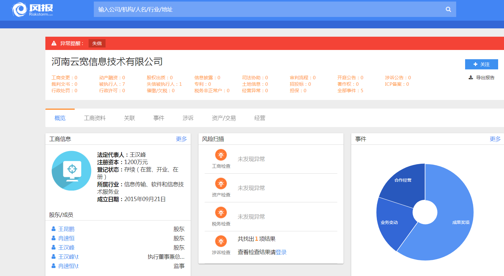 file
